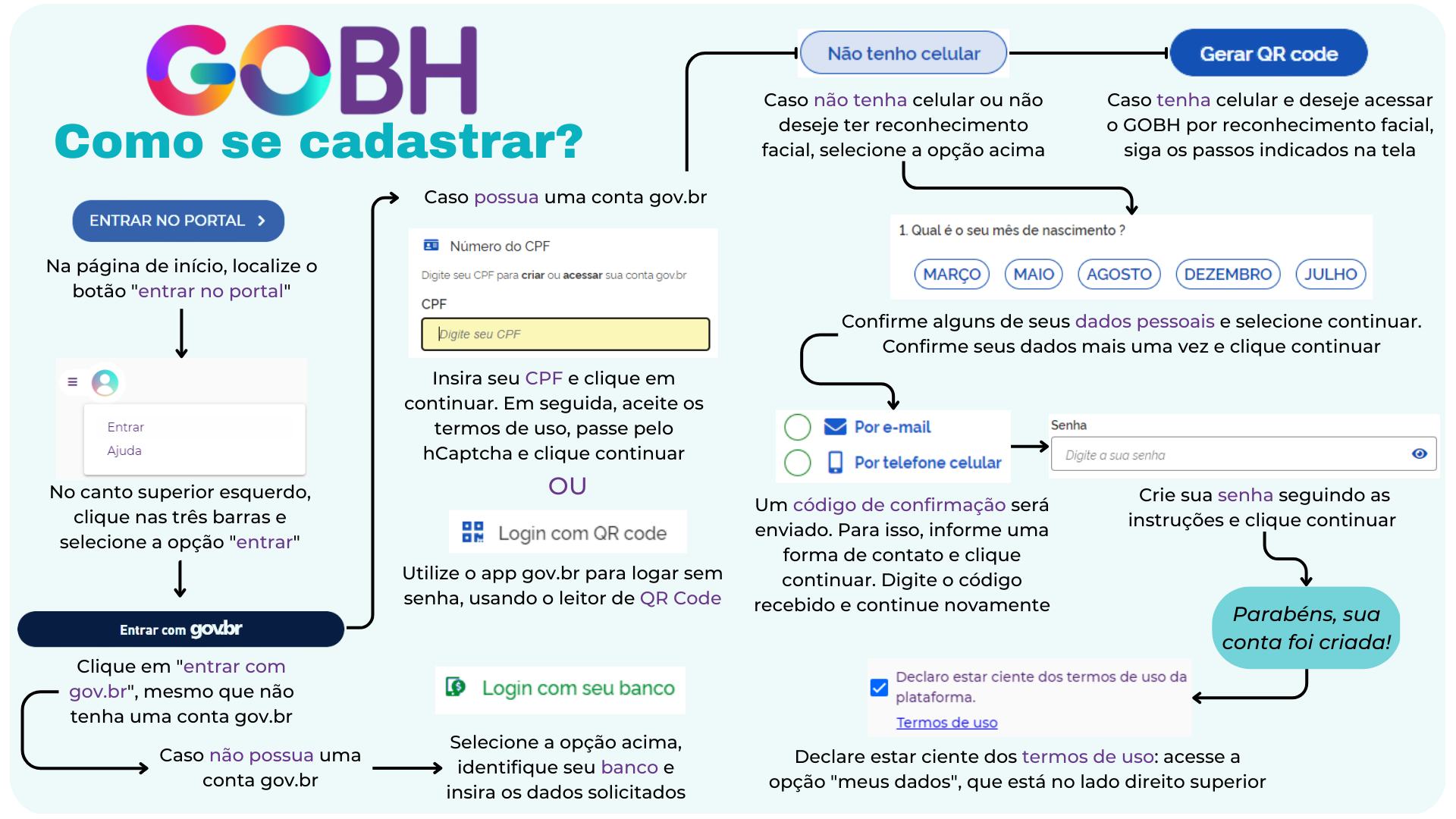 Candidatar-se na GOBH
